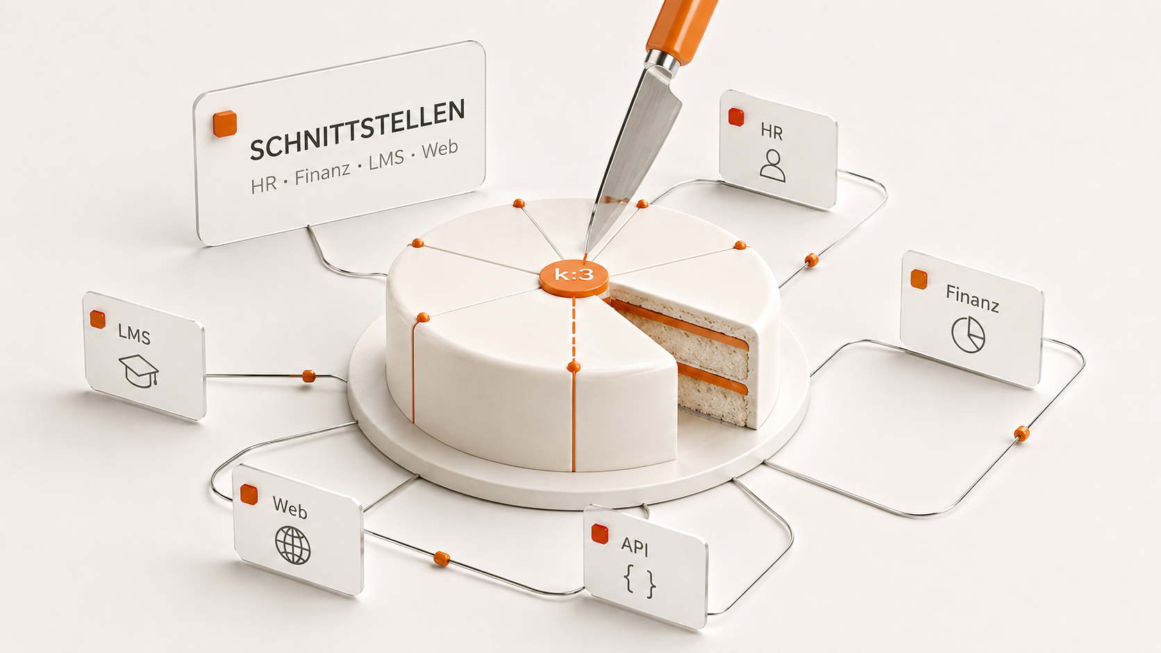 k:3 Schnittstellen — vernetztes Ökosystem